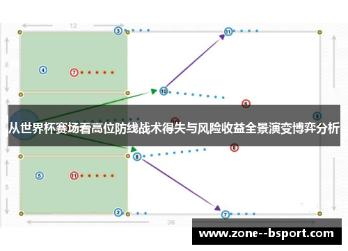 从世界杯赛场看高位防线战术得失与风险收益全景演变博弈分析 从世界杯赛场看高位防线战术得失与风险收益全景演变博弈分析